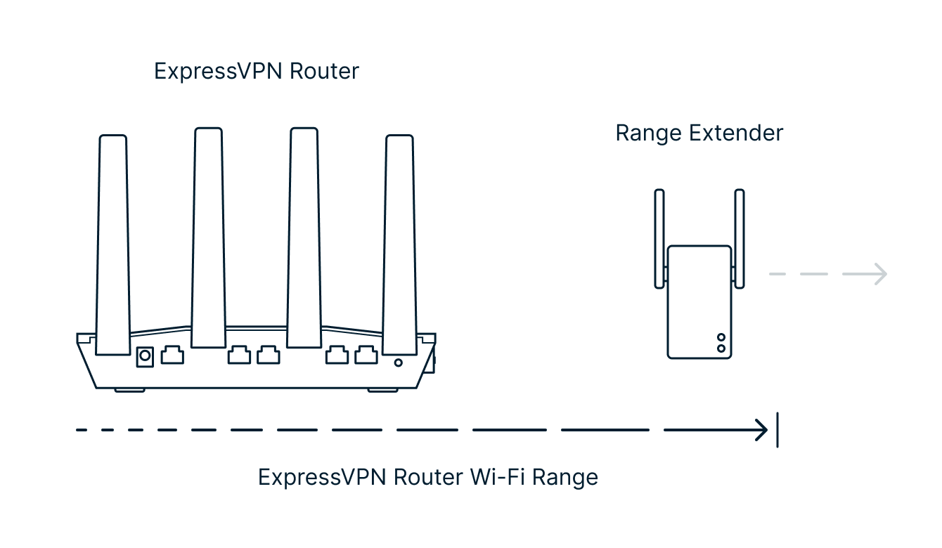 aircover and range extender