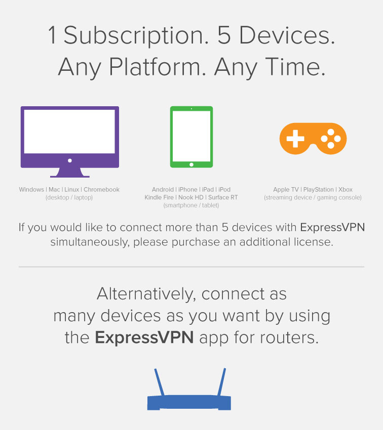 vpn express for 5 mac devices