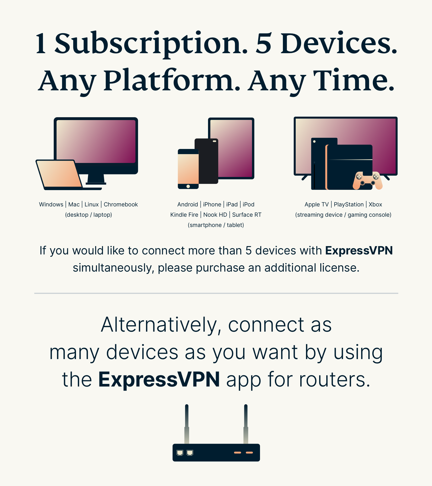 Use ExpressVPN on different devices simultaneously.