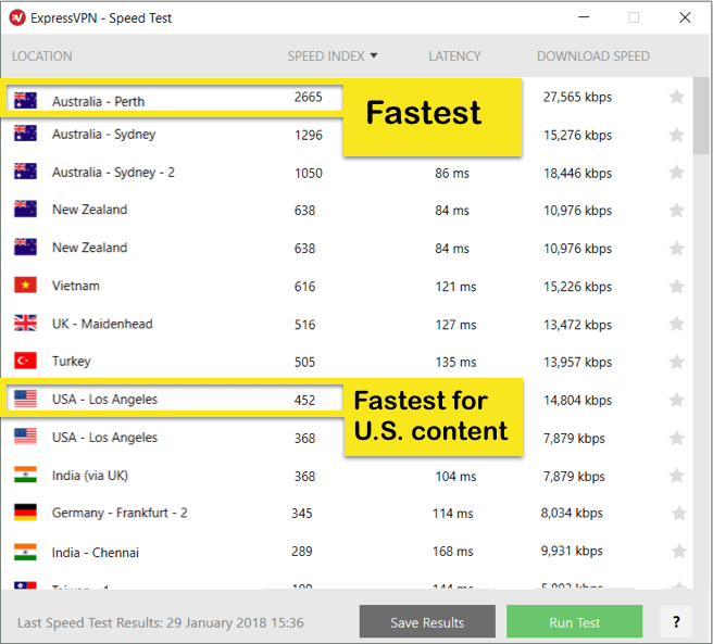 speed test choices