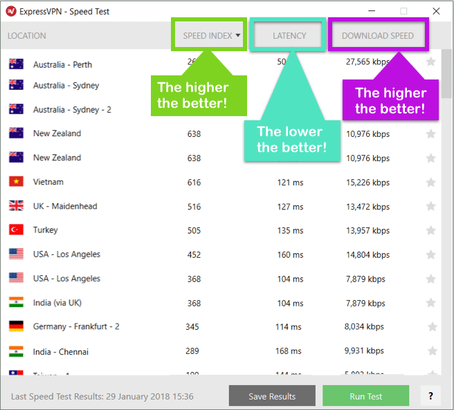 windows speed test result