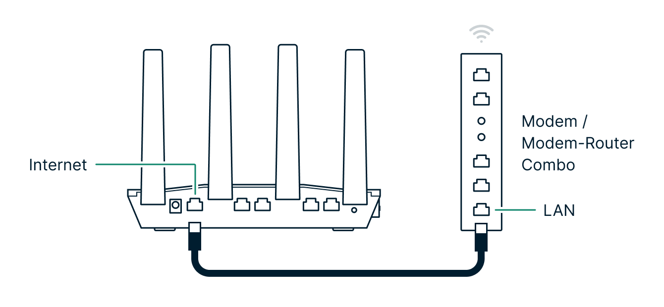 conecte el router de Expressvpn al puerto LAN