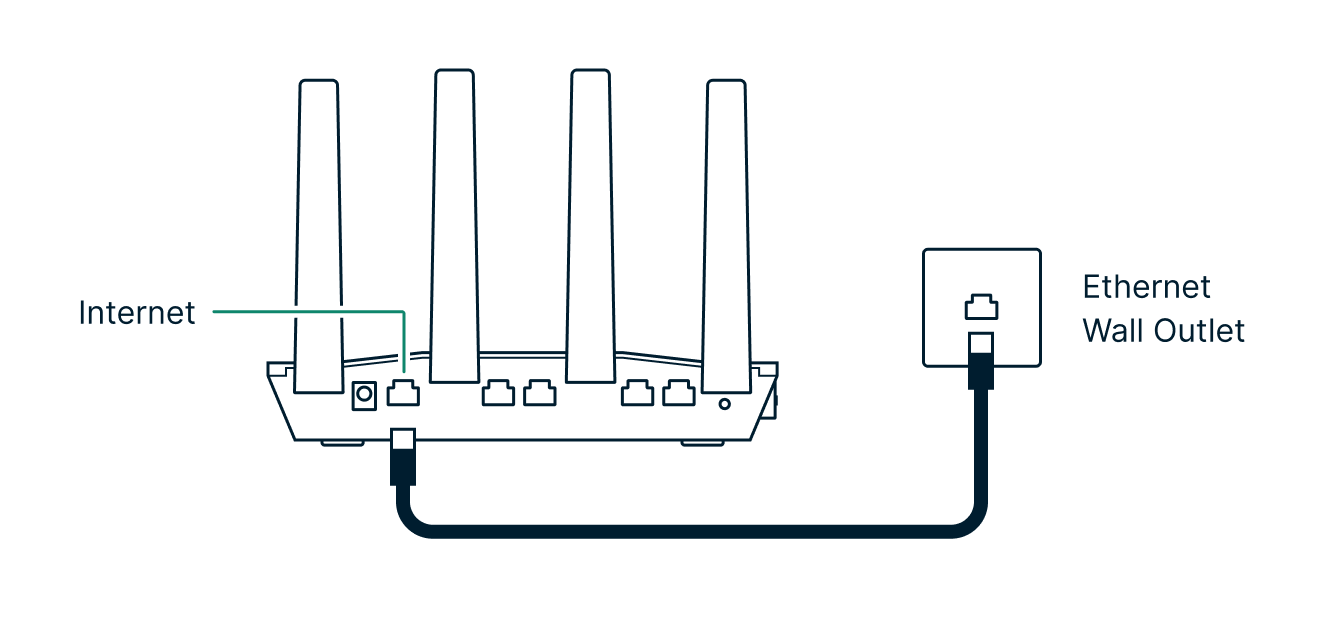 Conecte el router con ExpressVPN a una salida Ethernet.
